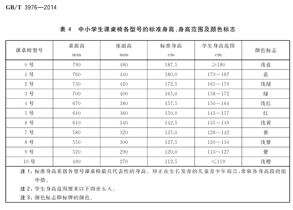 國務院專家提醒|學生使用怎么樣的課桌椅更有利于保護自身視力、預防近視呢？這些細節馬虎不得(圖4)